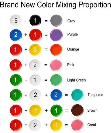 UMYTRANSFER Self Adhesive Stencil Paints - Waterproof Chalk Paste for DIY Home Decor - 3.3 Fl Oz/Jar - Set of 6 with Mini Squeegees - Buy Online on SooperMarket.com