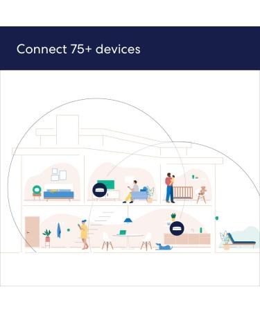 Amazon eero Pro 6 Mesh Wi-Fi 6 System 2-Pack | Fast Gigabit Speeds | Connect 75+ Devices | 3,500 sq. ft. Coverage | Reliable Performance | 2020 Release - Buy Online on SooperMarket.com
