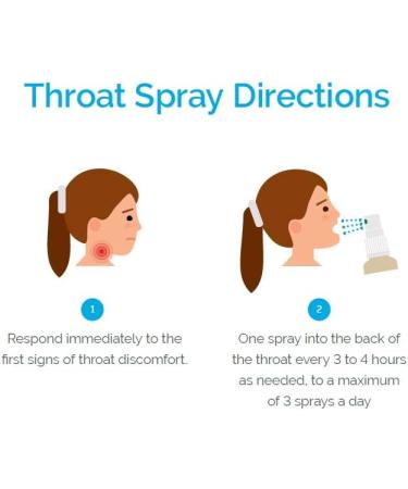 Betadine Sore Throat Spray 50ml - Buy Online on SooperMarket.com