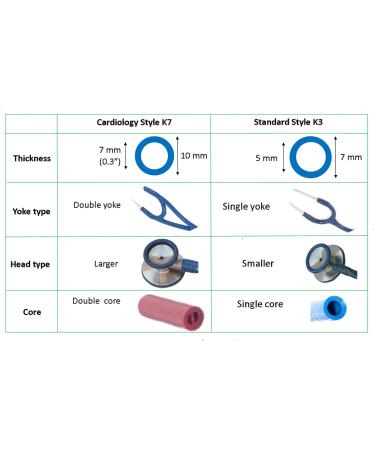 Stethoscope Tubing Replacement Kit for Littmann Master Cardiology & Cardiology III | Truaevum Double Bore Tube - Orange 7mm Cardio - Buy Online on SooperMarket.com