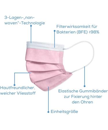 Buy Beurer MM 15 OP Mask Type IIR - 3-Layer Medical Face Mask (Pink 20 Pack) | EU Made Protects Against Droplets & Microorganisms | Fast International Shipping - Buy Online on SooperMarket.com