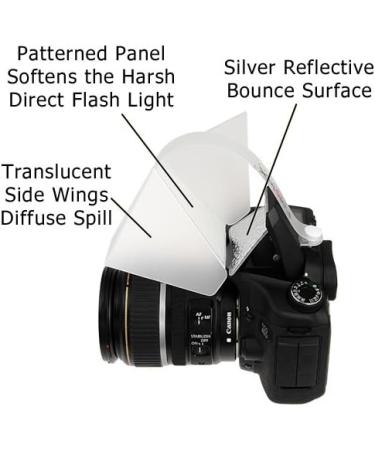 Pop-Up Flash Diffuser for Nikon D100-D7000 | Harsh Light Minimizer | Fotodiox - Buy Online on SooperMarket.com