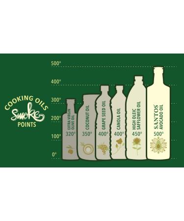 SANTOS Avocado Oil - 100% Pure Non-GMO Oil for High Heat Cooking, Grilling & Baking - 0g Trans Fat, Cholesterol Free - Paleo & Keto Friendly - 750ml - Buy Online on SooperMarket.com