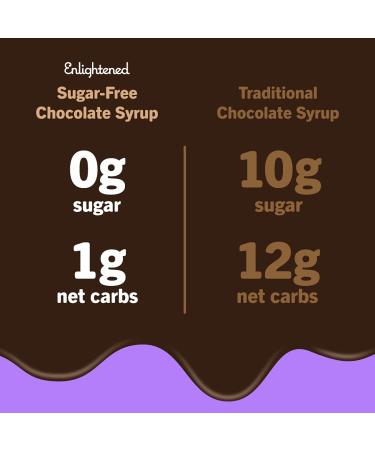 Enlightened Sugar Free Chocolate Syrup - 14 Fl Oz (1 Pack) - Buy Online on SooperMarket.com