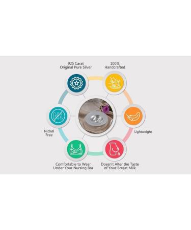 925 Silver Nursing Cups w/ Silicone Pads - Nipple Shields for Newborn Nursing - Soothe & Protect Nipples - Buy Online on SooperMarket.com