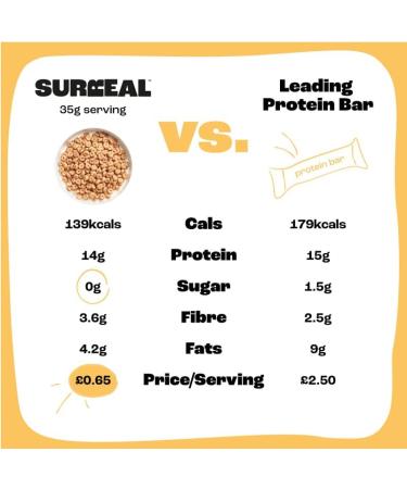 Surreal Peanut - High Protein Cereal - Low Sugar- Healthy Plant Based Cereal - High in Fibre - Low Carb - Gluten Free - Vegan - 13g of Protein 0g of Sugar - 240g per Box - 4 Pack (4 x Peanut) - Buy Online on SooperMarket.com