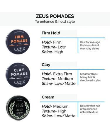 ZEUS Hair Wash & Style Set | Moisturizing Shampoo Hydrating Conditioner Hair Comb & Firm Hold Pomade for Men - International Shipping Available - Buy Online on SooperMarket.com