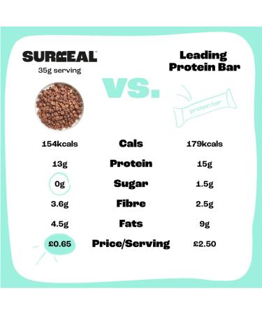 Surreal Variety Pack - High Protein Cereal Low Sugar- Healthy Plant Based in Fibre Carb Gluten Free Vegan 13g of Protein 0g Sugar 240g per Box 4 (1 x each) - Buy Online on SooperMarket.com