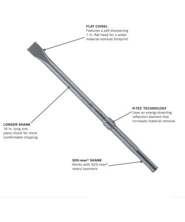 Bosch HS19R2PK SDS-max 2 pc. R-Tec Self-Sharpening Chisel Set - Buy Online on SooperMarket.com