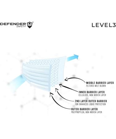 Defender Safety ASTM Level 3 Medical Grade Face Mask (50 Pack) - 4 Layer, 99% PFE Procedure Mask - Buy Online on SooperMarket.com