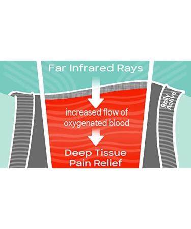 Rally Active Carpal Tunnel Stabilizer Large/Extra-Large - Buy Online on SooperMarket.com