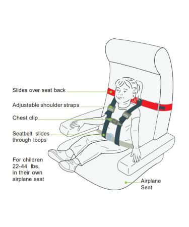 Child Airplane Safety Travel Harness | Kids Flying Safety Device - Buy Online on SooperMarket.com