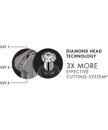 Conair The Barber Shop Pro Series Battery Operated Diamond Head Nose/ear Trimmer 0.35 Pounds - Buy Online on SooperMarket.com