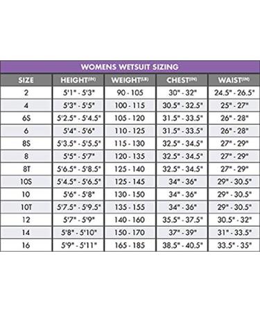 O'Neill Women's Reactor-2 3/2mm Full Wetsuit | Back Zip | Black/Light Aqua - Buy Online on SooperMarket.com