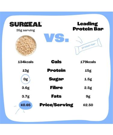 Surreal Frosted High Protein Cereal - Low Sugar- Healthy Plant Based Cereal - High in Fibre - Low Carb - Gluten Free - Vegan - 12g of Protein 0g of Sugar - 240g per Box - 4 Pack (4 x Frosted) - Buy Online on SooperMarket.com