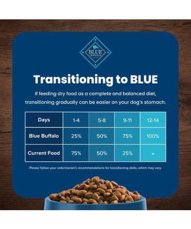 Blue Life Protection Formula Natural Dry Dog Food Adult Chicken & Brown Rice 6.8kg Medium Bag Chicken & Brown Rice - Buy Online on SooperMarket.com