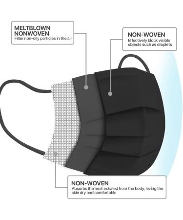 50 PCS Black Disposable Face Masks - 3-Ply Filter Earloop Mouth Cover for Comfortable Protection - Buy Online on SooperMarket.com