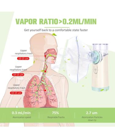Portable Handheld Mesh Nebulizer for Kids and Adults - Travel and Home Use | Includes Mouthpiece and Replacement Accessories - Buy Online on SooperMarket.com