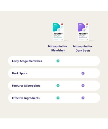 Hero Cosmetics Mighty Patch Micropoint for Dark Spots - Dermatologist Tested Post-Blemish Patch (8 Count) - Buy Online on SooperMarket.com