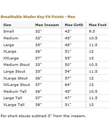 Caddis Men's 2-Tone Tauped Deluxe Stocking Foot Wader (X-Large) - Buy Online on SooperMarket.com