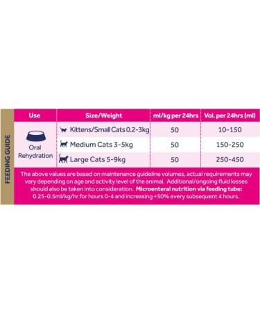 Oralade RF Support - Electrolyte Solution for Cats - Twin Pack (2 x 330ml) | International Shipping Available - Buy Online on SooperMarket.com