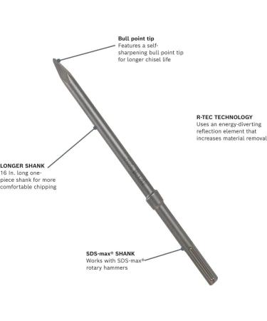 Bosch HS19R2PK SDS-max 2 pc. R-Tec Self-Sharpening Chisel Set - Buy Online on SooperMarket.com