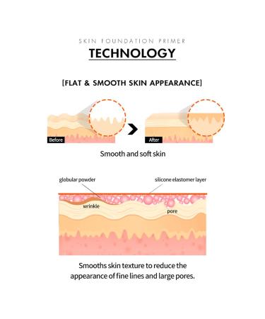 IM UNNY Skin Foundation Primer 30ml/1.01fl oz - Lightweight and Long-Lasting Formula - Buy Online on SooperMarket.com