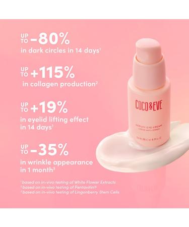 Coco & Eve Depuff Eye Cream | Under Eye Treatment for Puffiness Dark Circles & Wrinkles | Firms & Brightens Fine Lines (0.71 fl oz - Buy Online on SooperMarket.com