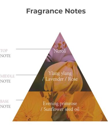 RE:P Natural Herb Feminine Aroma Oil Cozy 0.17 Fl Oz / 5ml - 100% Vegan Cruelty-Free Paraben Free Feminine Hygiene Care Perfume for Underwear Feminine Perfume Inner Balance Aroma Oil - Cozy - Buy Online on SooperMarket.com