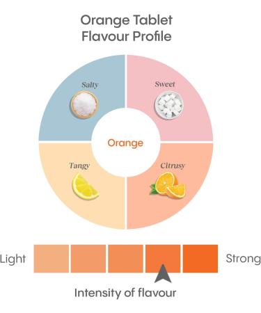 Hydralyte Effervescent Electrolytes Tablets - Orange 20 count Orange 20 count (Pack of 1) - Buy Online on SooperMarket.com