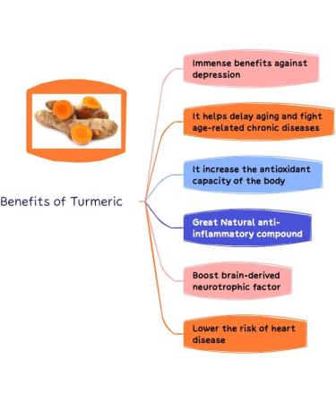 Turmeric || Raw || Amazing Health Benefits || FPG4U || 500gm || 10.99 || - Buy Online on SooperMarket.com