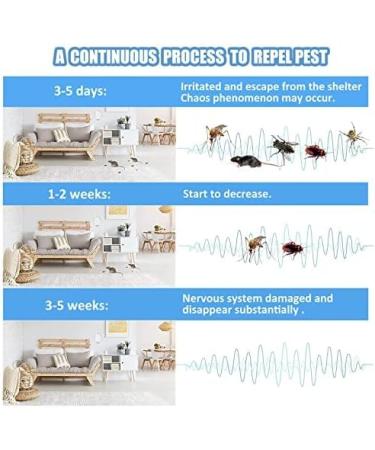 4-Pack Ultrasonic Pest Repeller for House - Electronic Mouse, Rodent, and Spider Repellent - Buy Online on SooperMarket.com