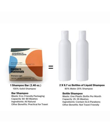 Modern Mammals Light Shampoo Bar - Vegan, Fragrance-Free, Ideal for Men, Minimalist Hair Care, Sensitive Scalps - 2.4oz Bar - Buy Online on SooperMarket.com