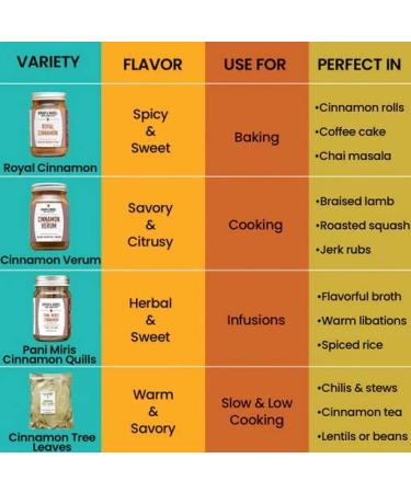 Burlap & Barrel Cinnamon Verum - Authentic Spice Blend | Herbal and Savory Flavor with Pine, Citrus, and Sea Salt Notes | Ideal for Tomato Sauces, Stews, Chili, BBQ Rubs | 1.8oz Glass Jar | As Seen on Shark Tank - Buy Online on SooperMarket.com