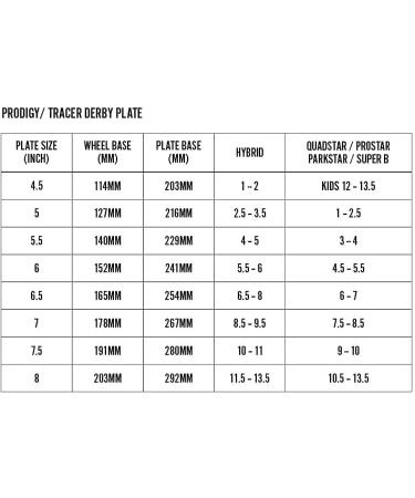 Bont Prodigy Roller Skating Plate - 20 Degree Action - Size 6.5 - Pair for Derby, Quad, Recreational, Dance - Buy Online on SooperMarket.com