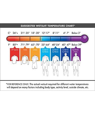 O'Neill Women's Reactor-2 3/2mm Full Wetsuit | Back Zip | Black/Light Aqua - Buy Online on SooperMarket.com