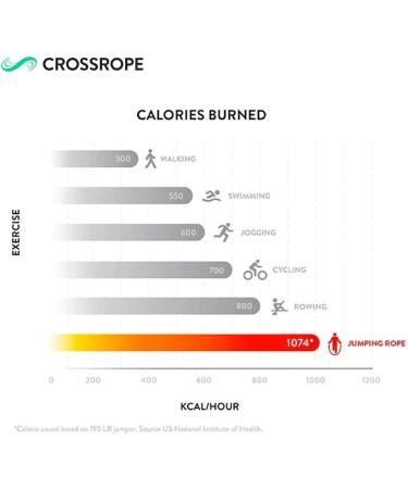 Crossrope Get Lean - Weighted Jump Rope Set Large 9'0 | For Users 5'9.5 - 6'1.5 - Buy Online on SooperMarket.com