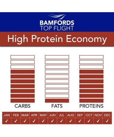 Bamfords Top Flight High Protein Economy Pigeon Food - Buy Online on SooperMarket.com