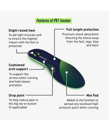 Enertor PX1 Walking Insoles - Full Length Orthotics for Foot Pain Relief | Shock Absorbing Technology | For Plantar Fasciitis, Arch Support, and Pronation | UK 5-6 - Buy Online on SooperMarket.com