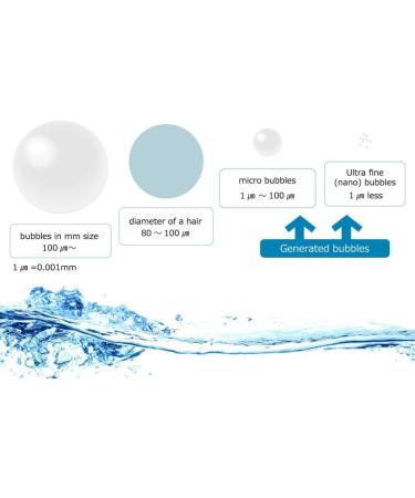 Nano Bubble Bath with Micro Bubble Generator - Cleansing and Moisturizing Skin Solution - Buy Online on SooperMarket.com