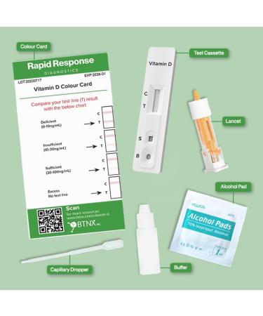 BTNX Rapid Response Vitamin D Test Cassette (Fingerstick Whole Blood) At-Home Self-test for Vitamin D Deficiency Accurately Check Vitamin D Levels Fast Results in 10 Minutes - Buy Online on SooperMarket.com
