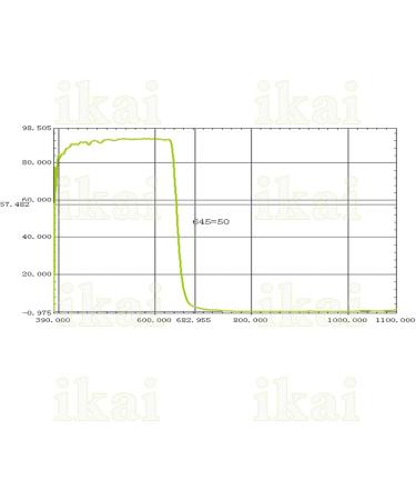 Gzikai 8mm IR-Cut Blocking Filter 20pcs/1 Lot - Optical Multi-Coating Color Low-Pass IR Filters - Buy Online on SooperMarket.com