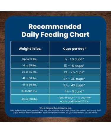 Blue Life Protection Formula Natural Dry Dog Food Adult Chicken & Brown Rice 6.8kg Medium Bag Chicken & Brown Rice - Buy Online on SooperMarket.com