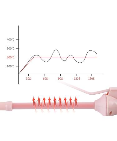 iFCOW Small Curling Iron 9mm Thin Curling Wand Tourmaline Ceramic Barrel Hair Curling Iron for Long& Short Hair - Buy Online on SooperMarket.com