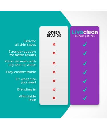 Livaclean (120 Count 3 Pack) Mixed bundle of Regular (48) Salicylic Acid (36) and T.Tree (36) Hydrocolloid Patches + 10 Count Large Square Patches 130 Count Mixed Pack - Buy Online on SooperMarket.com