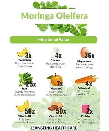 Metrol Leanbeing Organic Moringa (Olifera) Leaf Powder- Powerful Vitamins & Antioxidants (200 Gm) - Buy Online on SooperMarket.com