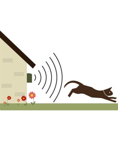 Effective Pest X Repel Ultrasound - Animal Defense Device for Mice Rats Cats & Dogs | 360 m Coverage - Buy Online on SooperMarket.com