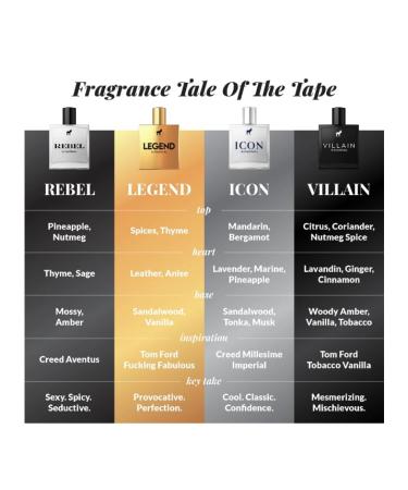 Pete & Pedro ICON - Eau De Parfum | Inspired By Creed Imperial Millesime For Men - Citrus Fruity Marine Accord Notes | Men's Cologne & Fragrance | As Seen on Shark Tank 1.7 oz. ICON edp - Buy Online on SooperMarket.com