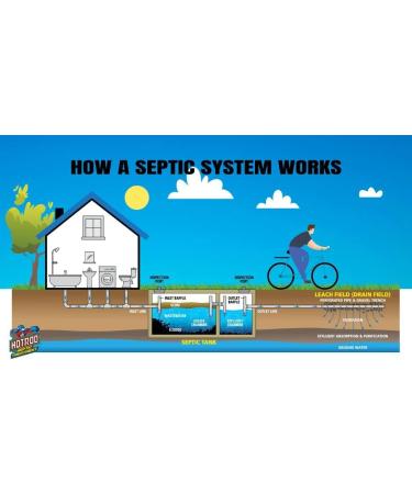 Hotrod Emergency Septic Treatment - Reduce Solids & Extend Drainfield Life | International Shipping - Buy Online on SooperMarket.com