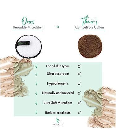 Reusable Makeup Remover Pads 5 Pack - Eco-Friendly Makeup Eraser Cloth for Gentle Face Cleansing - Buy Online on SooperMarket.com